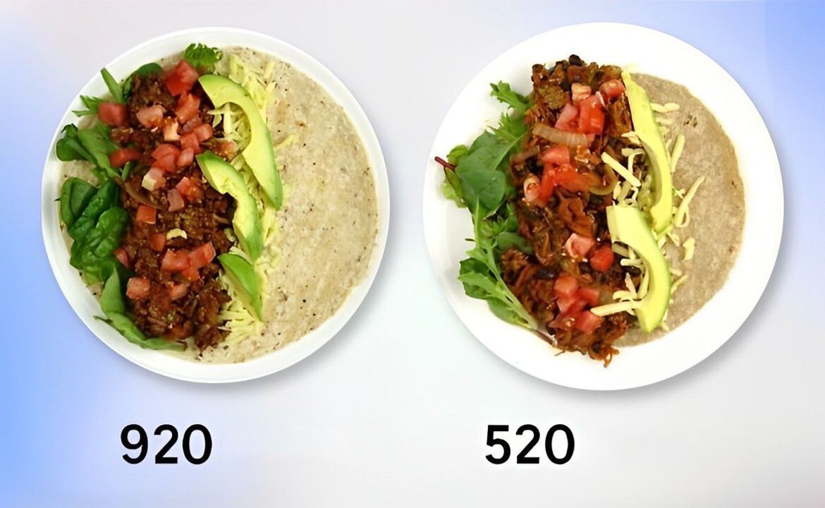 comparison of calorie content of meals